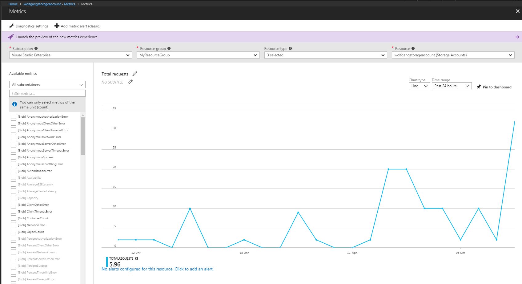 View the details of a metric and modify the graph