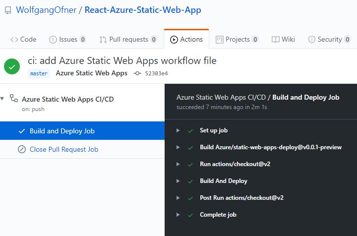 The Git Action run finished