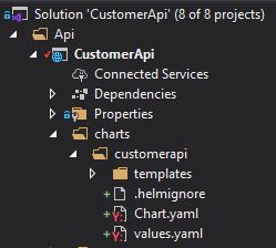 The Helm charts got added