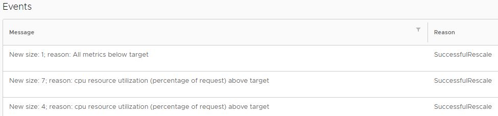 The hpa scaled in to one pod