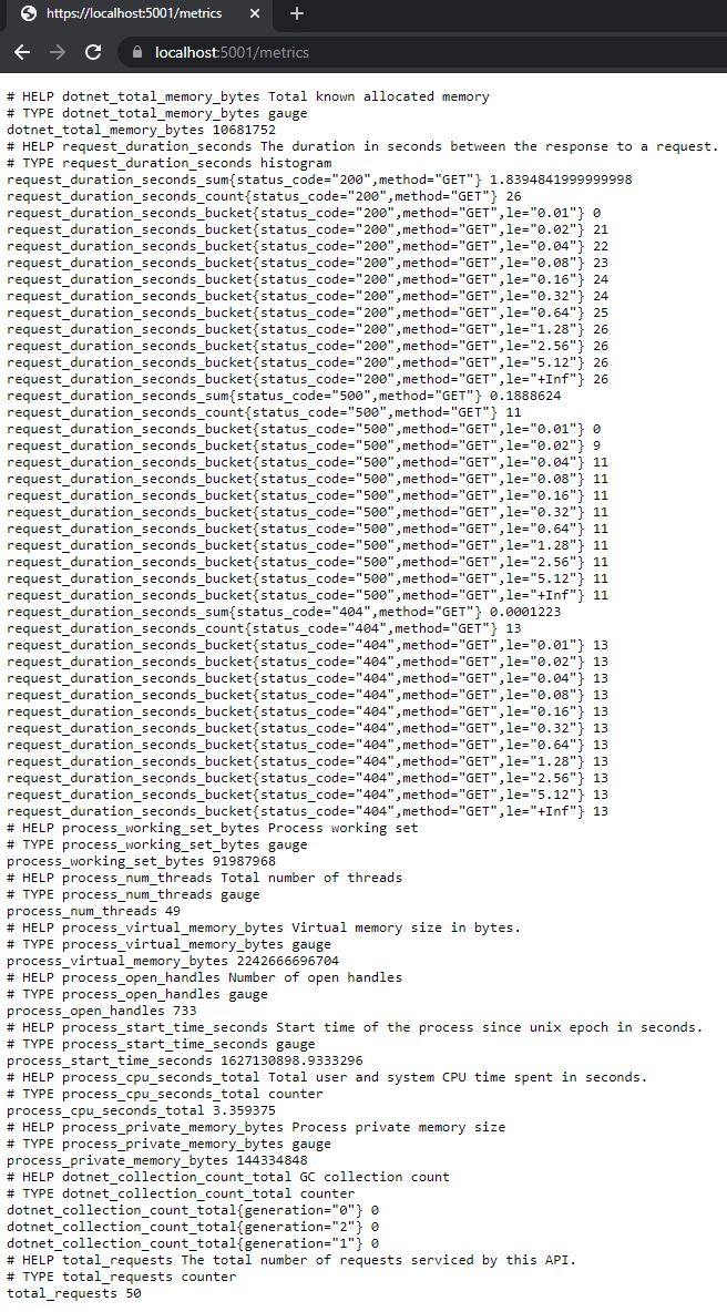 Test the custom metrics