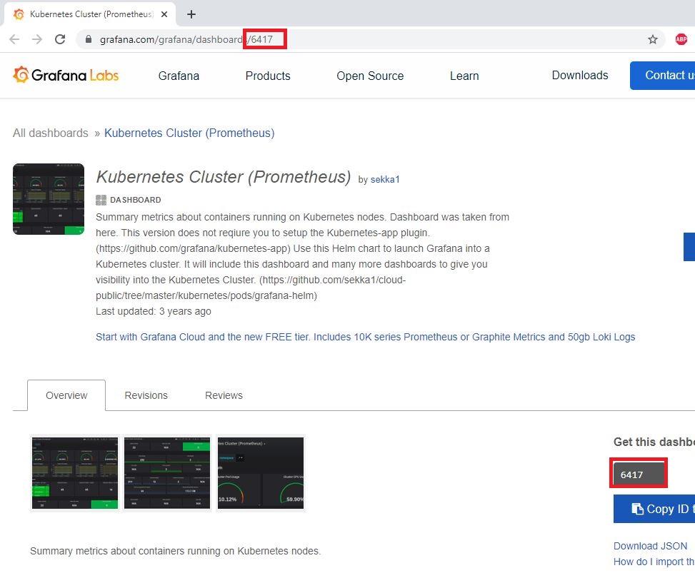 Copy the id of the Dashboard