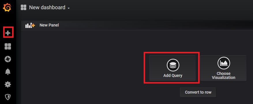 Start creating a new Grafana Dashboard