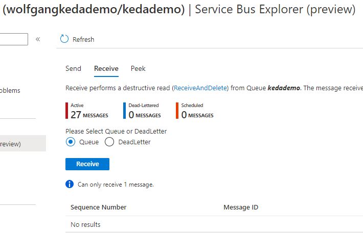 The Messages in the Queue